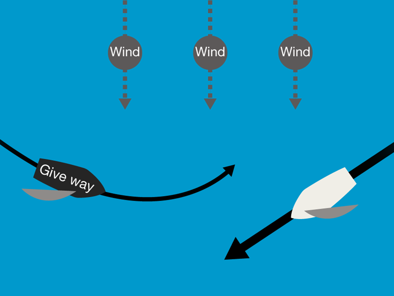 image showing the give way rules for sailboats